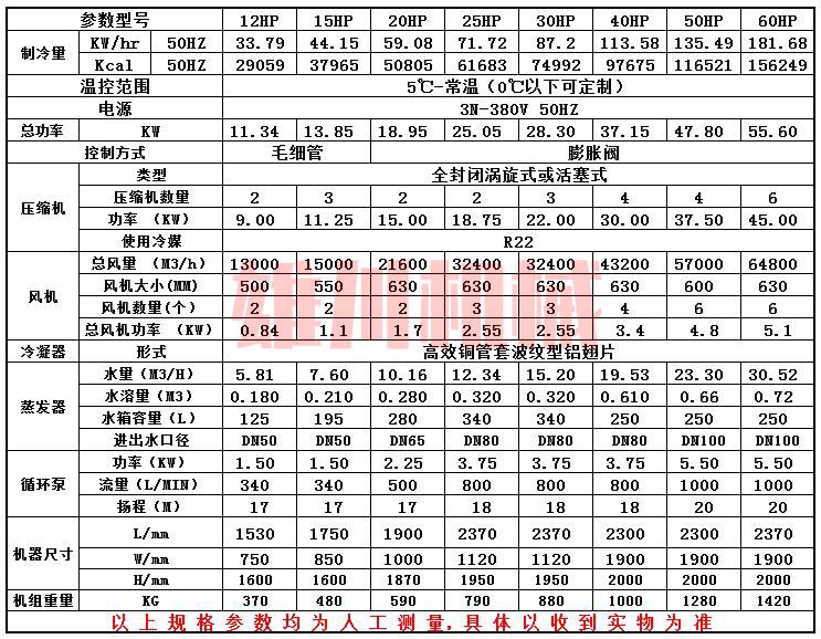 12-60P风冷冷水机参数表