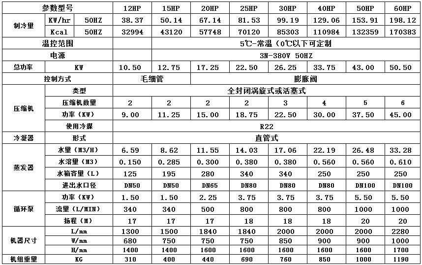 12-60P水冷式冷水机参数表