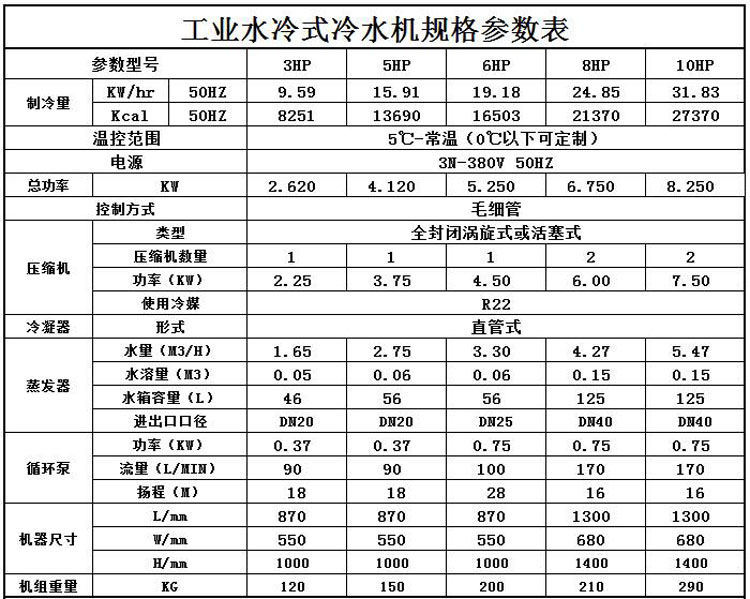 1-10P水冷式冷水机参数表