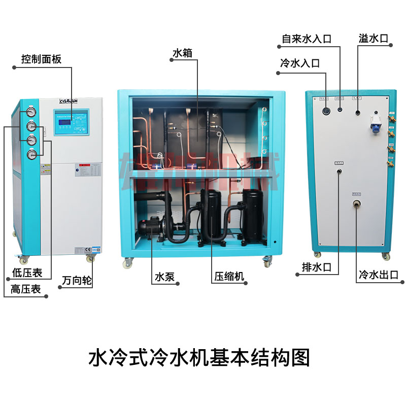 水冷冷水机结构图