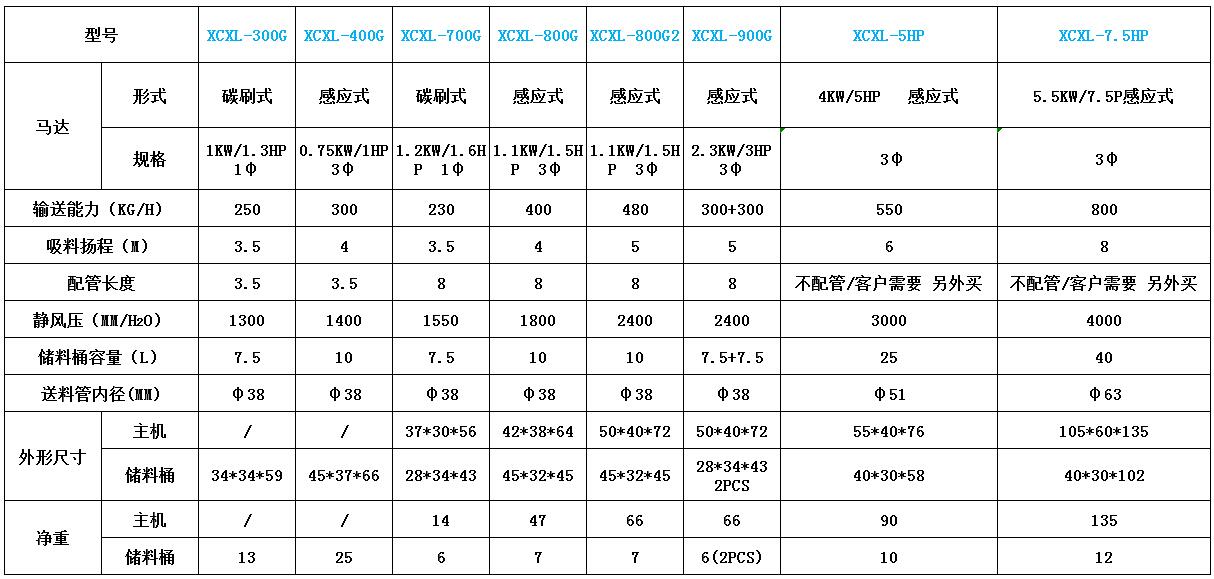 400G自动吸料机参数表