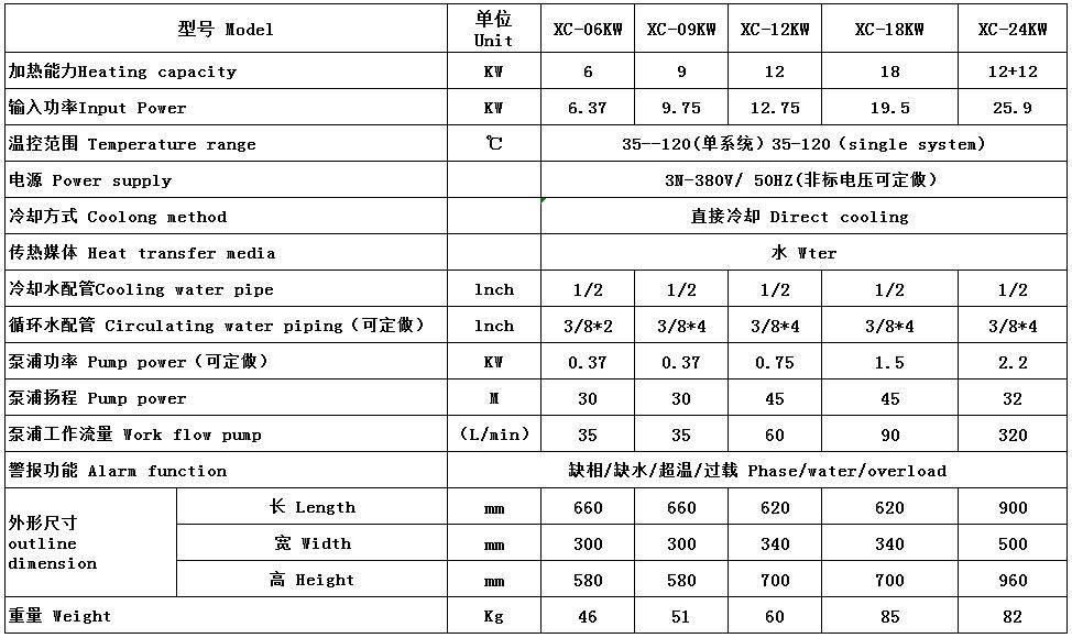 模温机产品参数