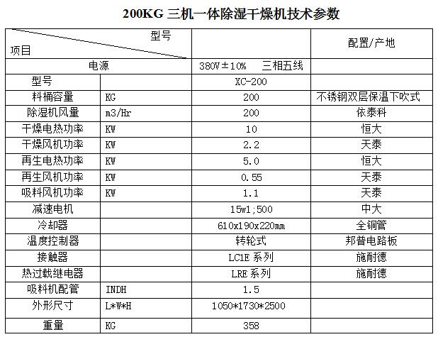 规格参数表