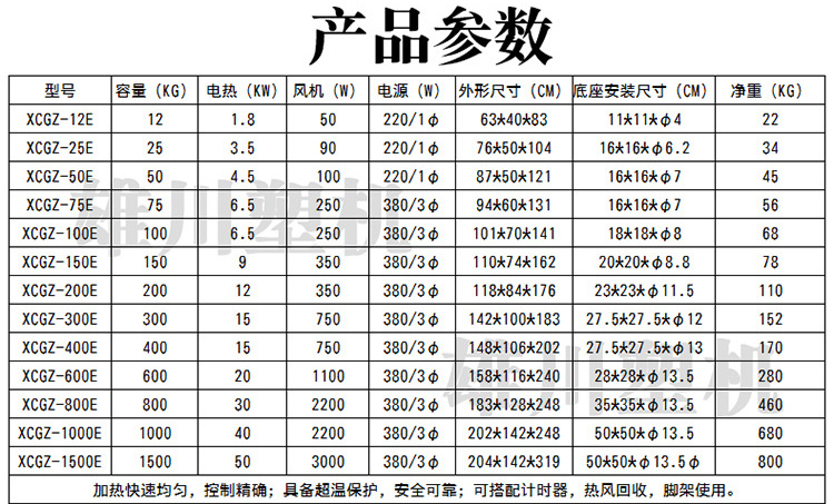 规格参数表